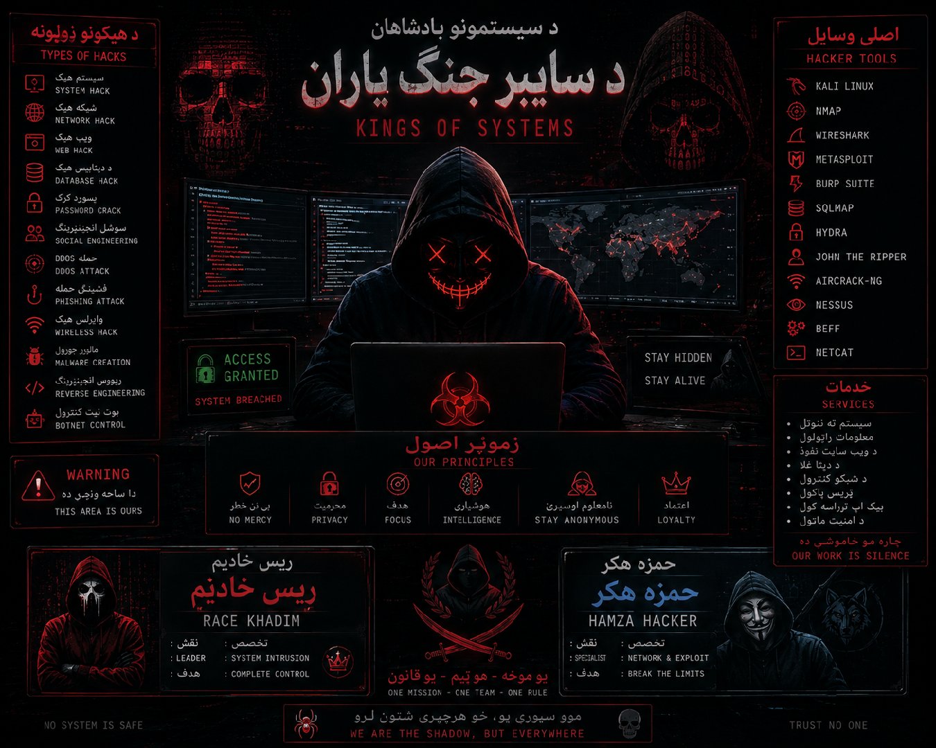 د واټساف د میسج  په اړه ده