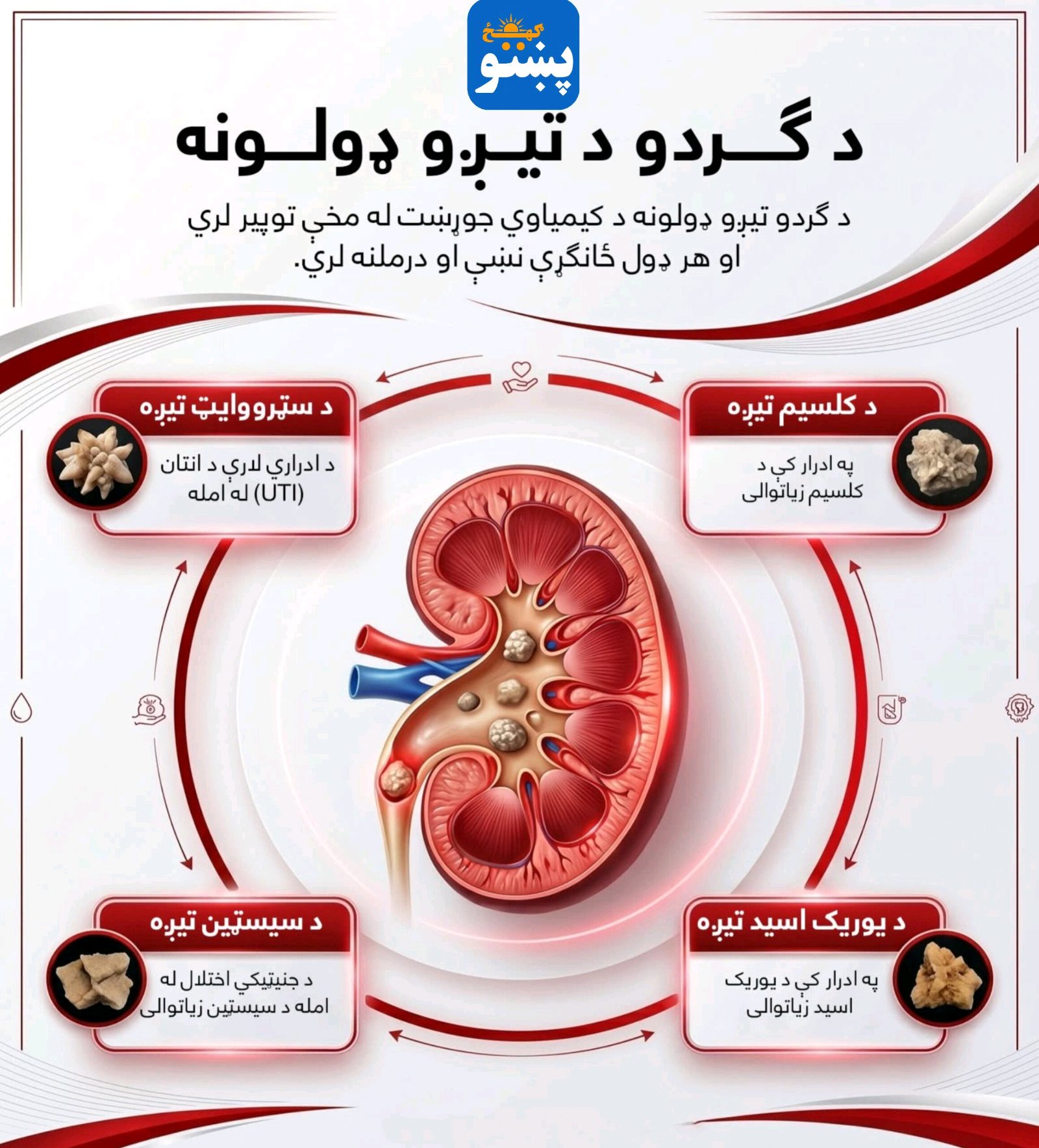 پښتو ګهيځ