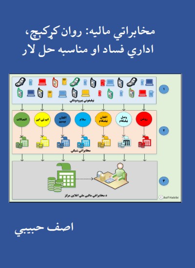 مخابراتي مالیه: روان کړکېچ، اداري فساد او مناسبه حل لار
